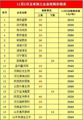  河南同城邮递多少钱一斤「河南省内邮寄多少钱一公斤」-第1张图片-DAWOOD LED频闪灯