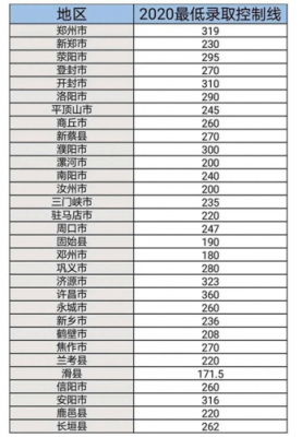  河南同城邮递多少钱一斤「河南省内邮寄多少钱一公斤」-第2张图片-DAWOOD LED频闪灯