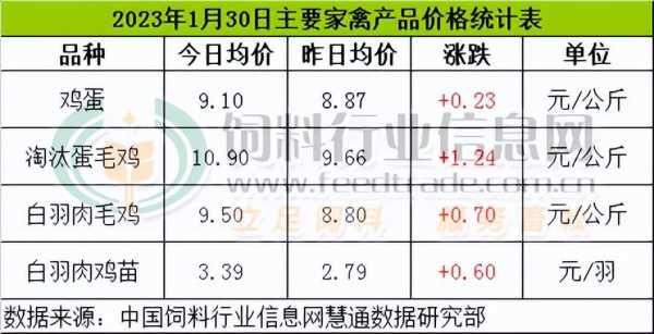  河南同城邮递多少钱一斤「河南省内邮寄多少钱一公斤」-第3张图片-DAWOOD LED频闪灯