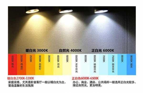 灯具上色温是指什么意思,灯具色温高好还是低好 -第2张图片-DAWOOD LED频闪灯