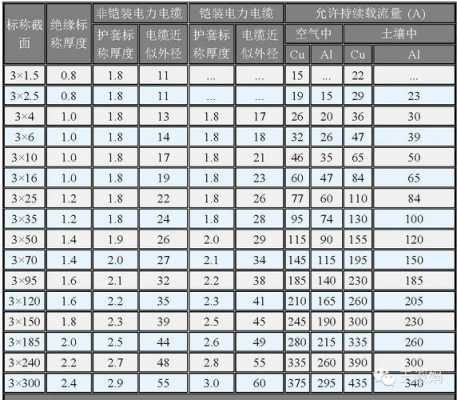 电缆载流量标准手册-电缆载流量规定电缆多少米-第1张图片-DAWOOD LED频闪灯