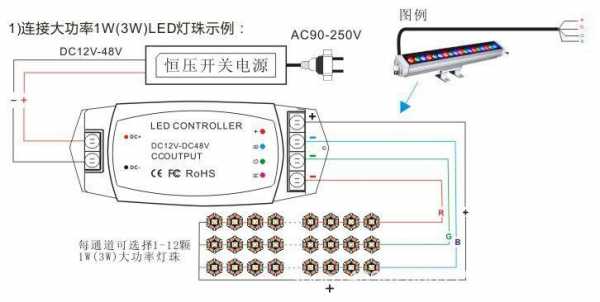 led点控条灯_led线条灯控制器接线图-第2张图片-DAWOOD LED频闪灯