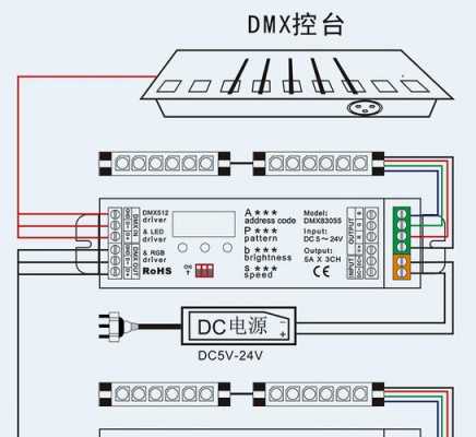 led点控条灯_led线条灯控制器接线图-第1张图片-DAWOOD LED频闪灯