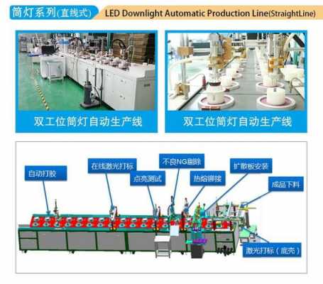 led灯的配件工厂（led灯组装厂）-第1张图片-DAWOOD LED频闪灯