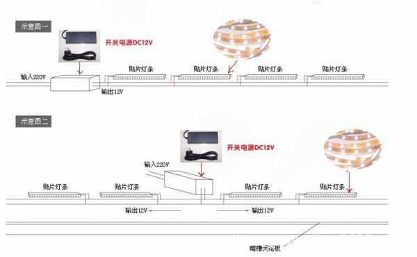 led灯带驱动旋钮怎么安装 led灯带驱动旋钮-第2张图片-DAWOOD LED频闪灯