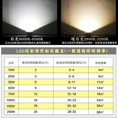 led灯45w相当于多少瓦 led灯450lux-第1张图片-DAWOOD LED频闪灯