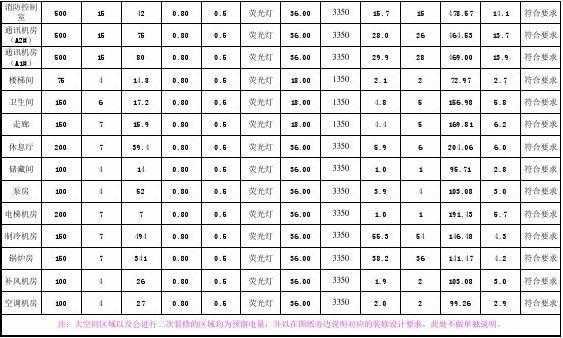 车间照度应多少,车间照度计算公式 -第3张图片-DAWOOD LED频闪灯