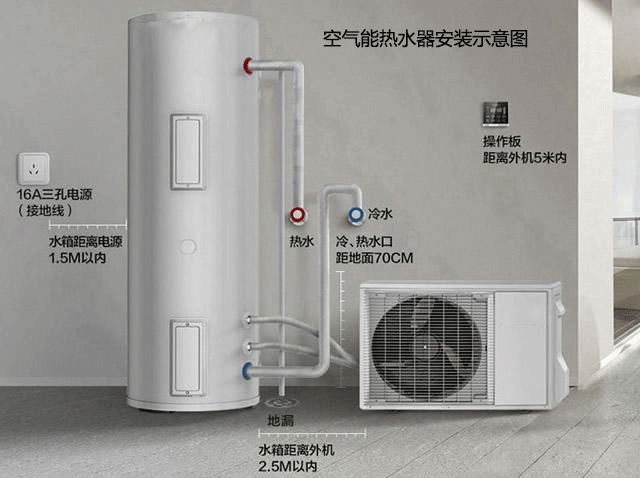 空气能热水器e05故障维修-空气能热水器5E是什么故障-第2张图片-DAWOOD LED频闪灯