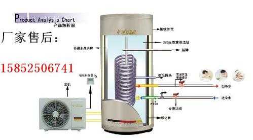 空气能热水器e05故障维修-空气能热水器5E是什么故障-第3张图片-DAWOOD LED频闪灯