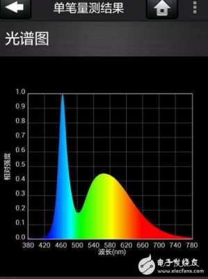 led灯 频闪 led夜灯频闪-第3张图片-DAWOOD LED频闪灯