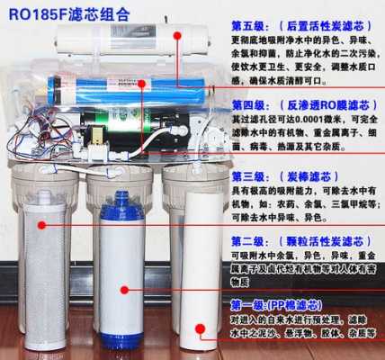 沁园的净水器换膜多少钱-第2张图片-DAWOOD LED频闪灯