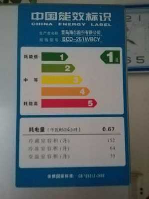 小冰柜费电吗多少钱一天,小冰柜耗电量一天多少度 -第2张图片-DAWOOD LED频闪灯