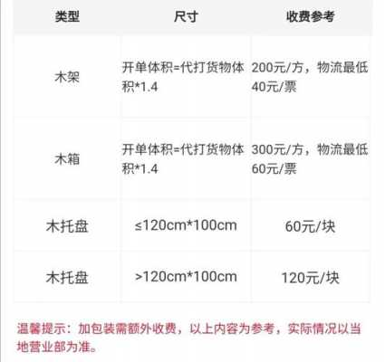 打木架费用怎么计算-第3张图片-DAWOOD LED频闪灯