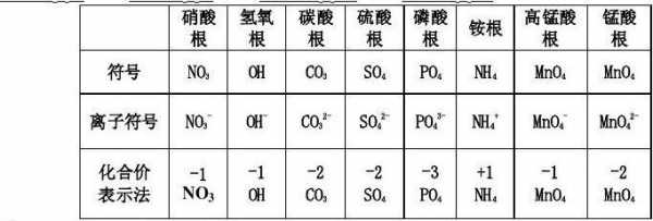 一氧化碳显什么价（一氧化碳价态）-第1张图片-DAWOOD LED频闪灯