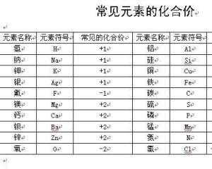 一氧化碳显什么价（一氧化碳价态）-第2张图片-DAWOOD LED频闪灯