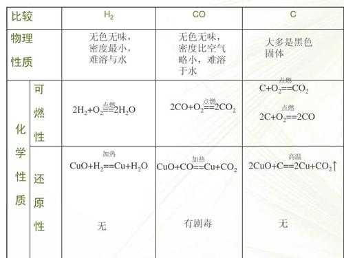 一氧化碳显什么价（一氧化碳价态）-第3张图片-DAWOOD LED频闪灯