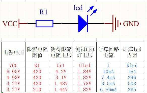 led灯电压高怎么降电压-第1张图片-DAWOOD LED频闪灯