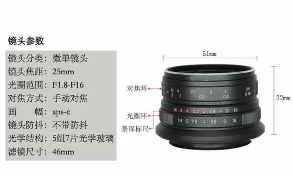  50mm镜头ft「50mm镜头F40光圈口径怎么算」-第1张图片-DAWOOD LED频闪灯