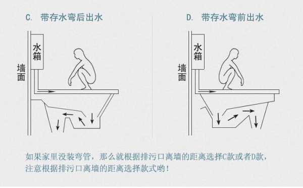 便盆用什么尺寸的管_便盆管道安装图-第2张图片-DAWOOD LED频闪灯