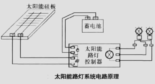  太阳能路灯有什么组成「太阳能路灯的组成及工作原理」-第1张图片-DAWOOD LED频闪灯