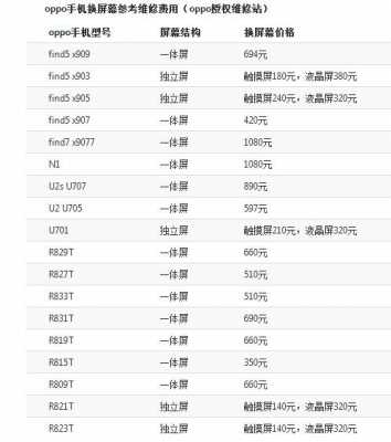 手机清洗费多少钱,手机清洗店价格表 -第1张图片-DAWOOD LED频闪灯