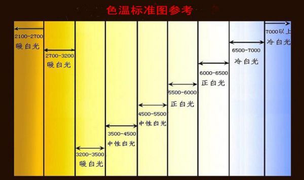 包含led灯检查皮肤发黑的词条-第2张图片-DAWOOD LED频闪灯