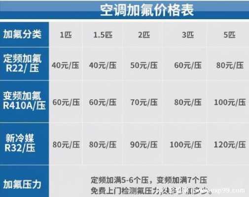 空调加氟 南京-南京市加氟空调价格多少-第1张图片-DAWOOD LED频闪灯