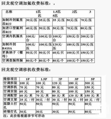 空调加氟 南京-南京市加氟空调价格多少-第2张图片-DAWOOD LED频闪灯