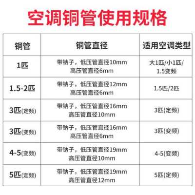  空调管道多少钱一米铜管「空调管子铜管多少钱一米」-第1张图片-DAWOOD LED频闪灯