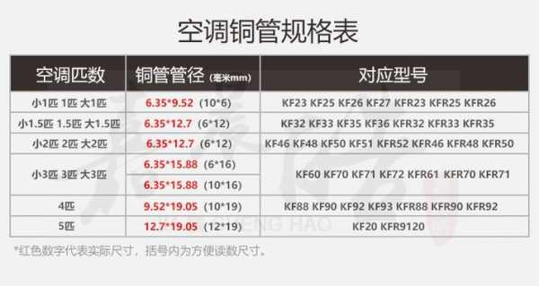  空调管道多少钱一米铜管「空调管子铜管多少钱一米」-第2张图片-DAWOOD LED频闪灯