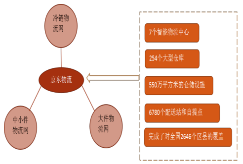 走线下物流叫什么,走线下物流叫什么行业 -第2张图片-DAWOOD LED频闪灯