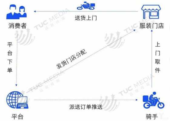 走线下物流叫什么,走线下物流叫什么行业 -第1张图片-DAWOOD LED频闪灯