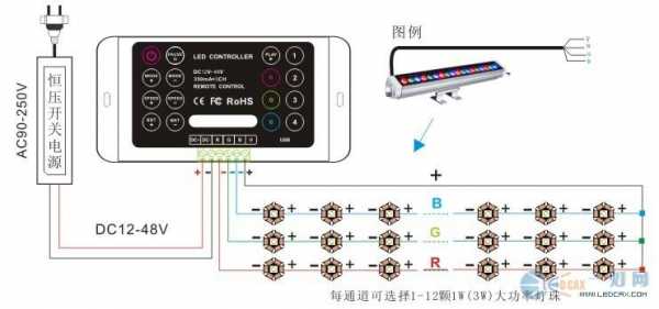 条形led灯即插即用_led条形灯怎么接线-第1张图片-DAWOOD LED频闪灯