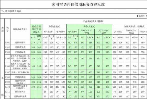 空调保养维护报价单 区空调保养多少钱-第2张图片-DAWOOD LED频闪灯