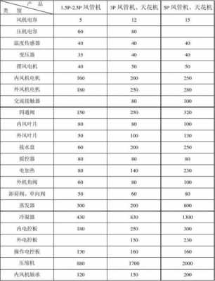 空调保养维护报价单 区空调保养多少钱-第3张图片-DAWOOD LED频闪灯