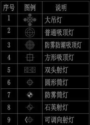 cad图led平板灯（cad灯的平面图布置图）-第3张图片-DAWOOD LED频闪灯