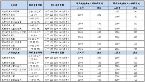 超重13公斤多少钱-第1张图片-DAWOOD LED频闪灯