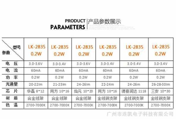 白城led灯珠型号_led灯珠型号及参数-第3张图片-DAWOOD LED频闪灯