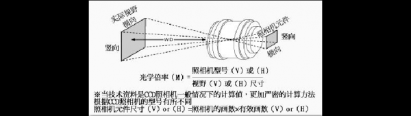 镜头消色差计算_镜头消色差计算方式-第1张图片-DAWOOD LED频闪灯