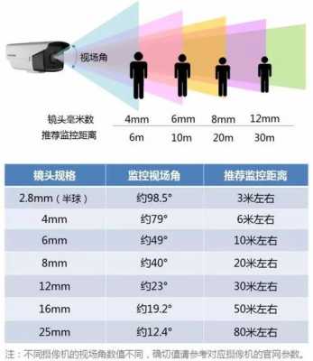 镜头焦段怎么选择,摄影镜头焦段 -第2张图片-DAWOOD LED频闪灯