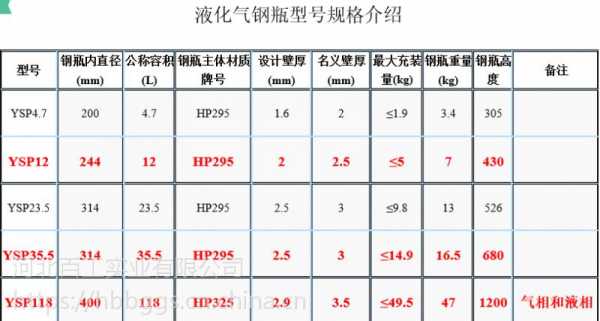 一罐气多少立方米-一罐气是多少钱一个-第3张图片-DAWOOD LED频闪灯