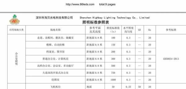 led灯灯具寿命要求（led灯具使用寿命 标准）-第1张图片-DAWOOD LED频闪灯