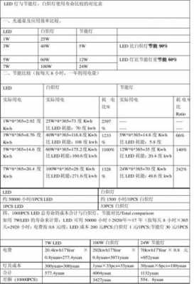 led灯灯具寿命要求（led灯具使用寿命 标准）-第2张图片-DAWOOD LED频闪灯