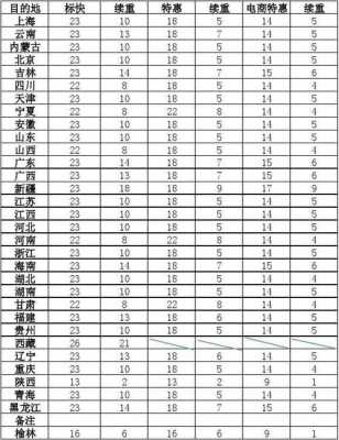 寄顺丰快递多少公斤算超重,顺丰寄快递多少斤最划算 -第2张图片-DAWOOD LED频闪灯