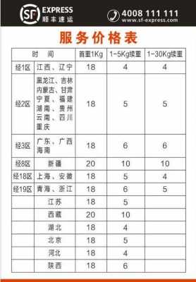 寄顺丰快递多少公斤算超重,顺丰寄快递多少斤最划算 -第3张图片-DAWOOD LED频闪灯