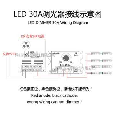 遥控开关led灯带（遥控开关led灯带怎么接线）-第3张图片-DAWOOD LED频闪灯