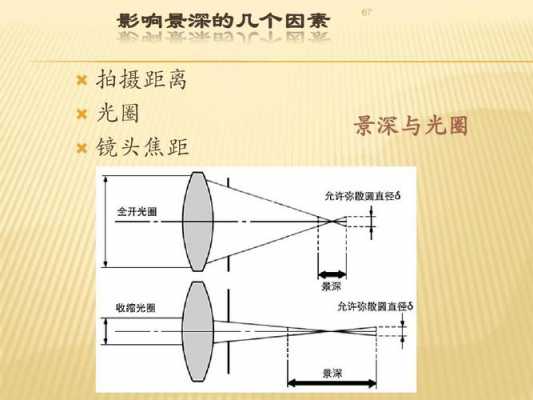 光圈定焦镜头的区别_定焦镜头光圈与焦距的关系-第3张图片-DAWOOD LED频闪灯