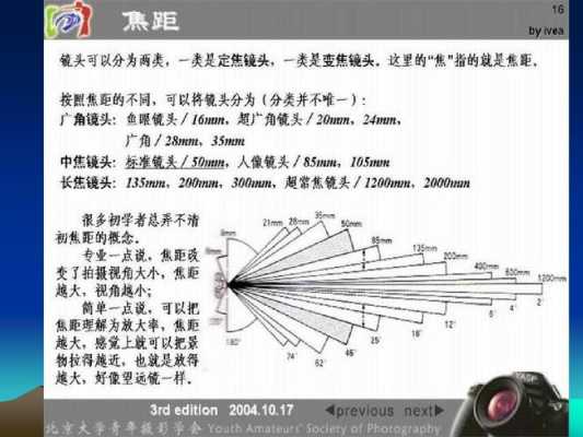 光圈定焦镜头的区别_定焦镜头光圈与焦距的关系-第2张图片-DAWOOD LED频闪灯