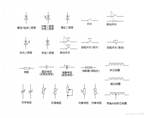 led灯全部符号含义图片 LED灯全部符号含义-第1张图片-DAWOOD LED频闪灯