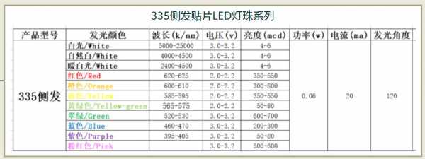 led灯多少k合适-第2张图片-DAWOOD LED频闪灯